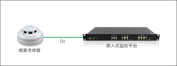 檔案館煙感監(jiān)控系統(tǒng),檔案館煙感監(jiān)控