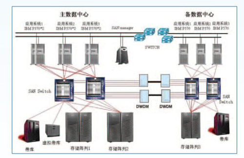 機(jī)房不間斷電源監(jiān)控系統(tǒng)，機(jī)房不間斷電源監(jiān)控