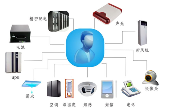 金融、證券業(yè)機(jī)房動(dòng)力環(huán)境監(jiān)控解決方案,機(jī)房動(dòng)力環(huán)境監(jiān)控解決方案，機(jī)房動(dòng)力環(huán)境監(jiān)控