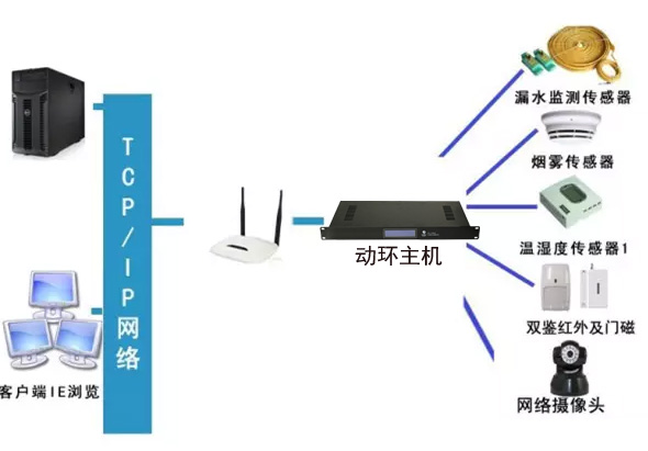 稅務(wù)局全市機(jī)房動(dòng)環(huán)監(jiān)控系統(tǒng)，稅務(wù)局機(jī)房動(dòng)環(huán)監(jiān)控系統(tǒng),機(jī)房動(dòng)環(huán)監(jiān)控系統(tǒng)