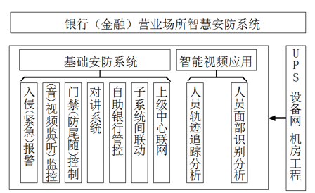 銀行金融行業(yè)動環(huán)監(jiān)控解決方案，銀行金融行業(yè)動環(huán)監(jiān)控，銀行金融行業(yè)動環(huán)