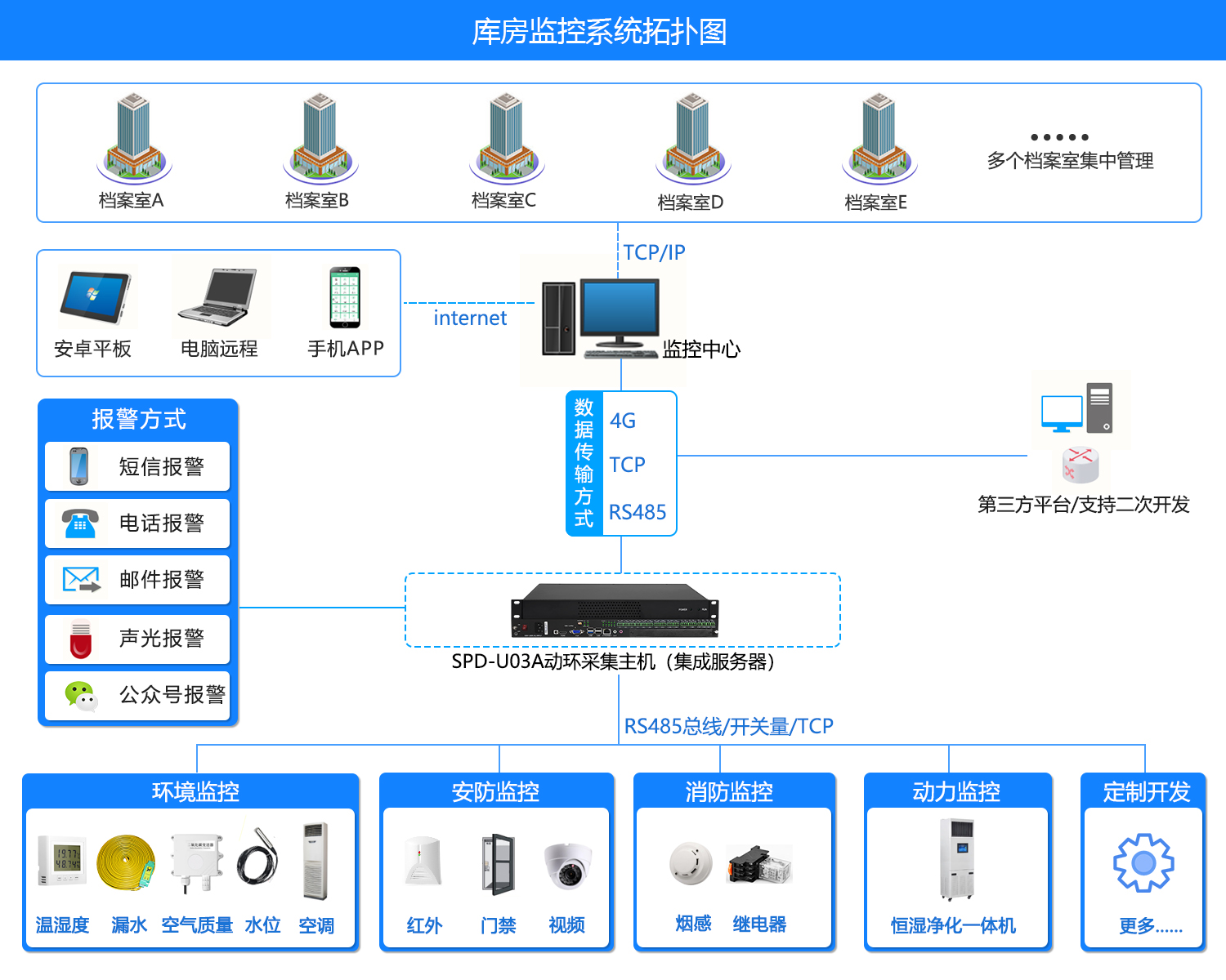 廣州斯必得<font color='red'><font color='red'>動(dòng)環(huán)</font><font color='red'>監(jiān)控系統(tǒng)</font></font>